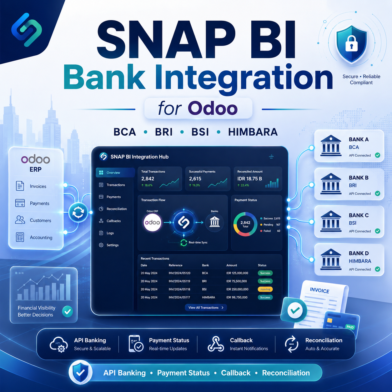 Odoo SNAP BI Bank Integration
